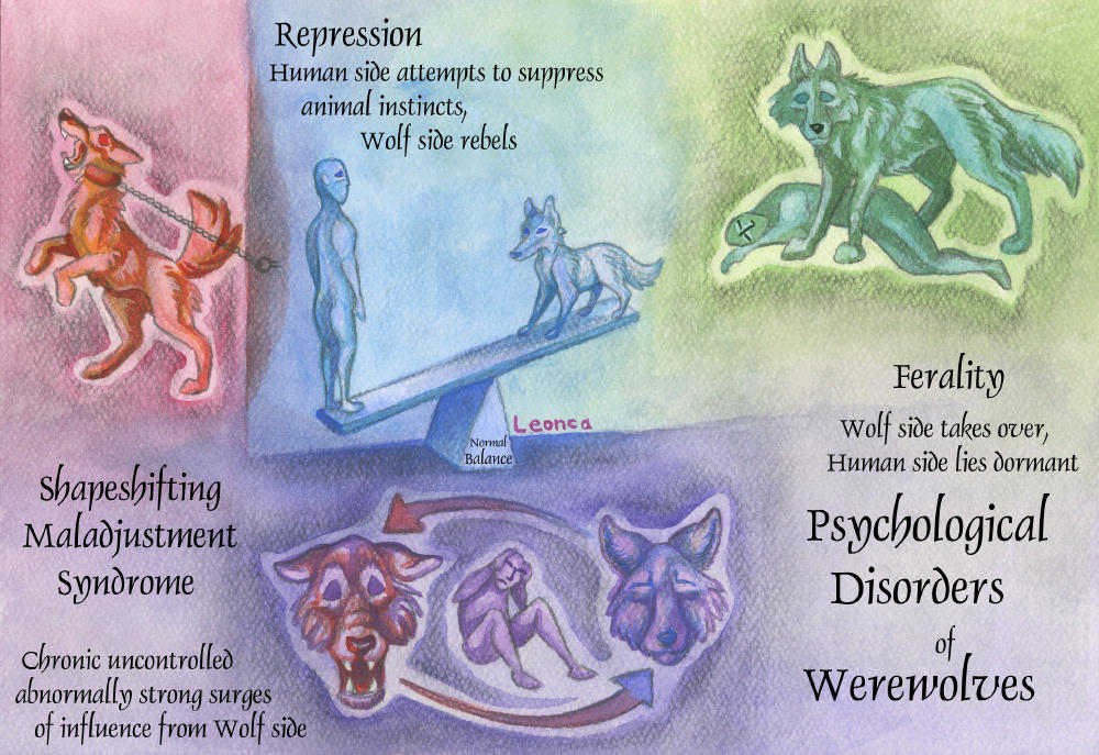 Werewolf Guide - Psychology by Leonca