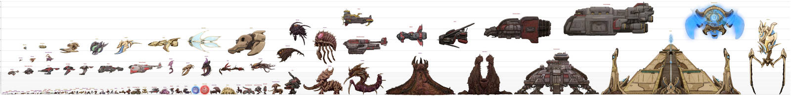 Starcraft to Scale (old) by xiaorobear