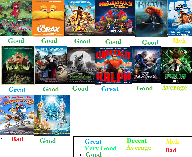 2012 Animated Films Scorecard by Spongey444 on DeviantArt
