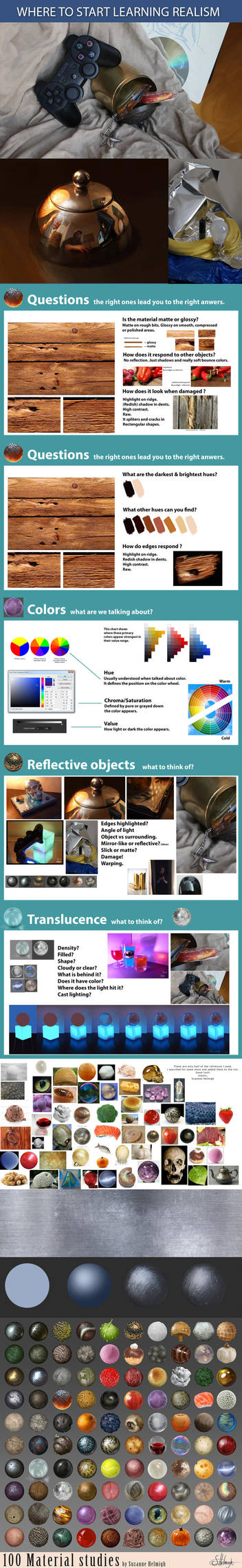 Where to start learning realism. by Suzanne-Helmigh