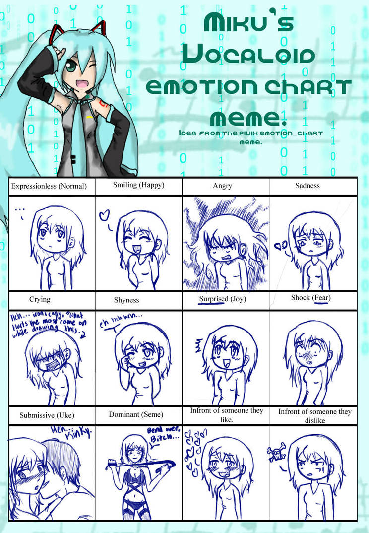 Good Anime Anime Emotions Chart Good Anime Anime Emotions Chart