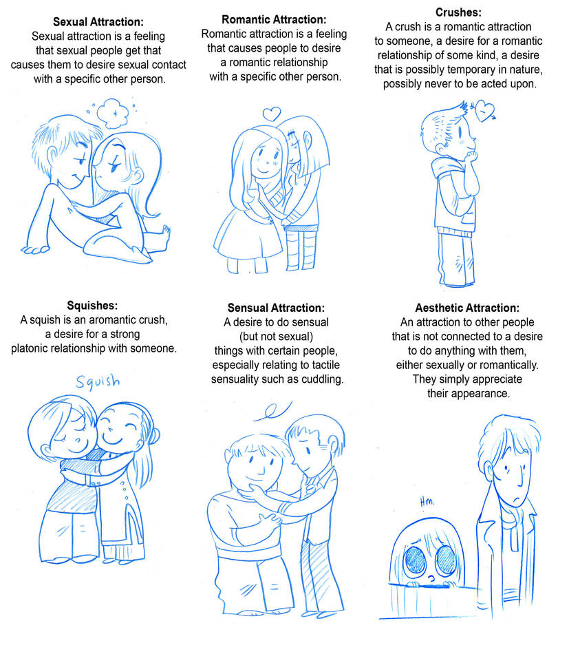 Sketchcomic - types of Attraction by secondlina