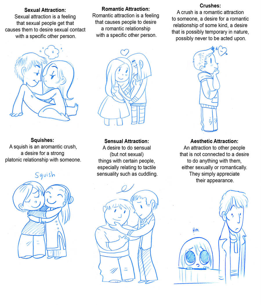 Sketchcomic - types of Attraction by secondlina