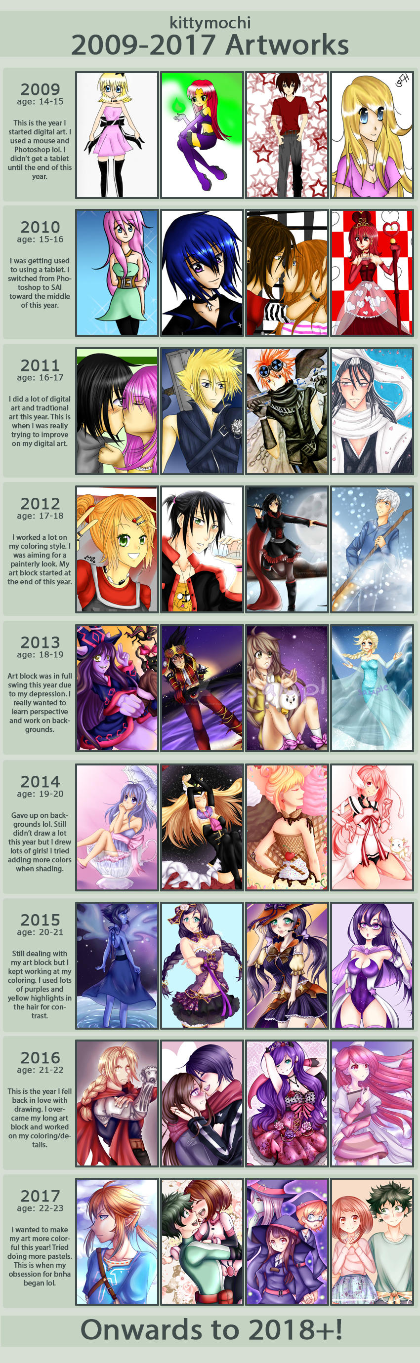 2009-2017 Art by kittymochi