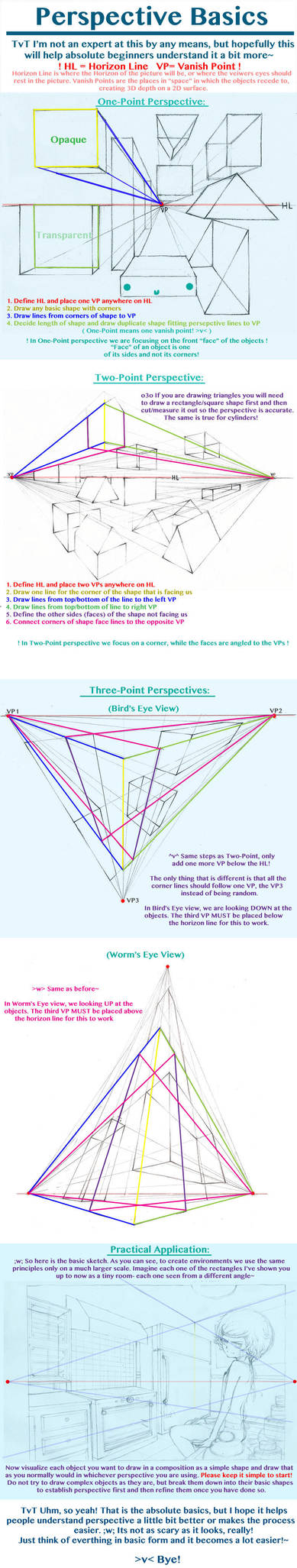 Perspective Basics by BlueRoseArkelle