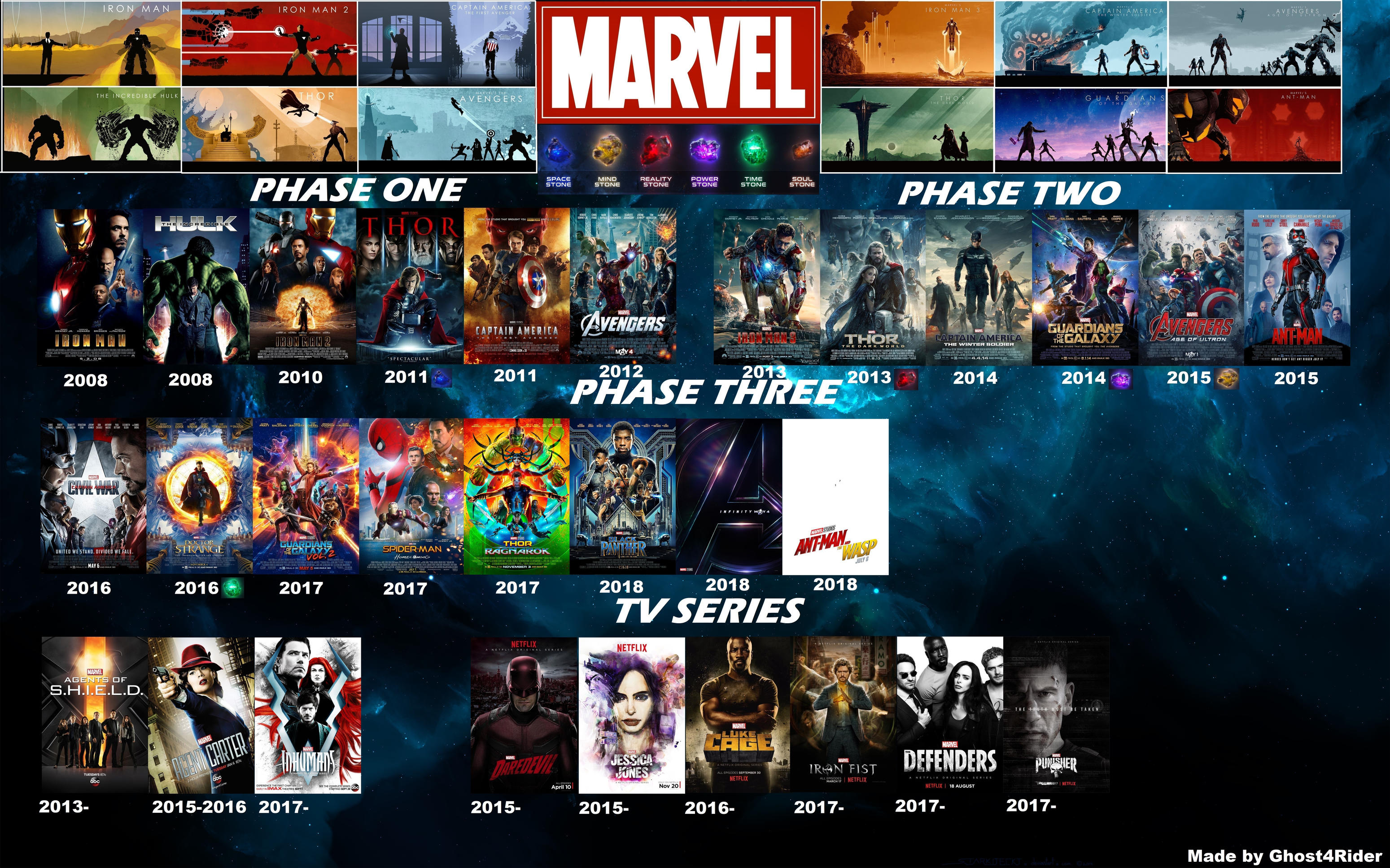 Marvel Cinematic Universe Timeline by Ghost4Rider by