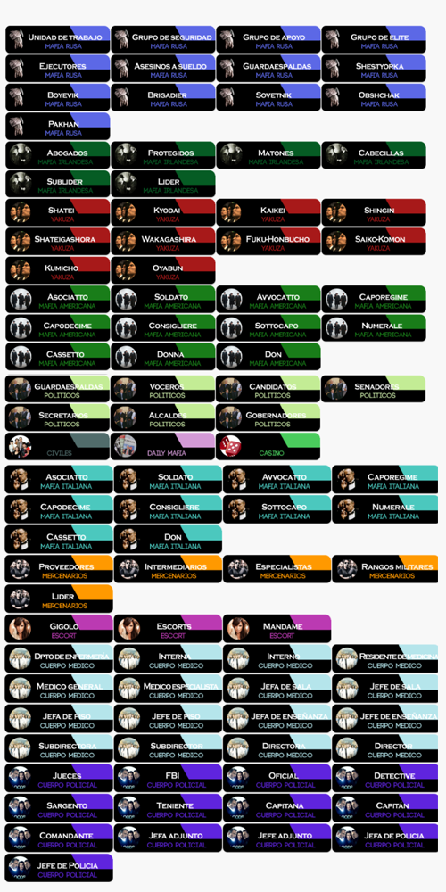 Spanish mafia ranks by IconSkoulikiGraphics