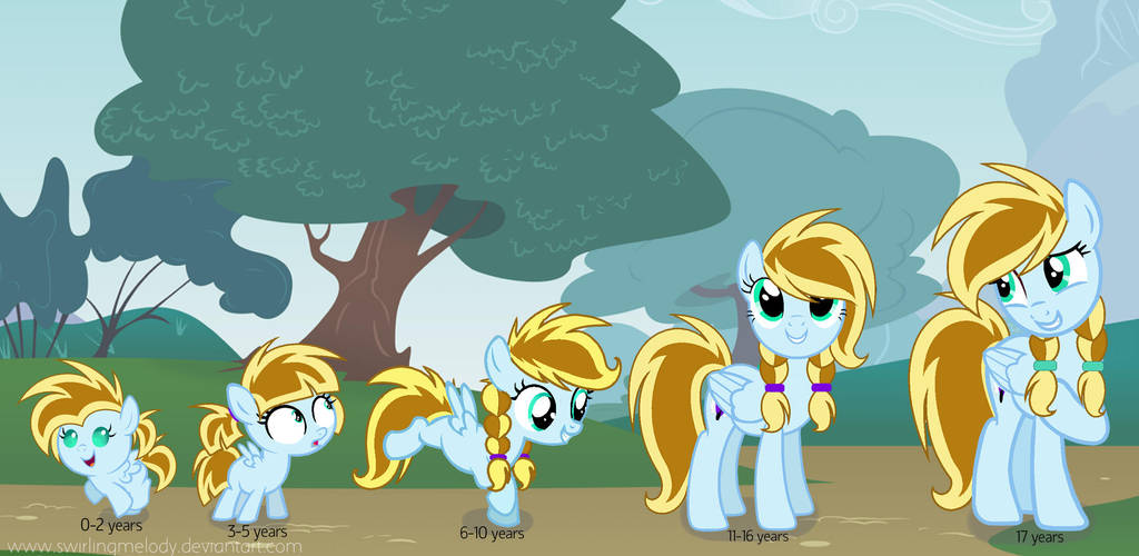 MLP My ponysona's age chart by SwirlingMelody on DeviantArt