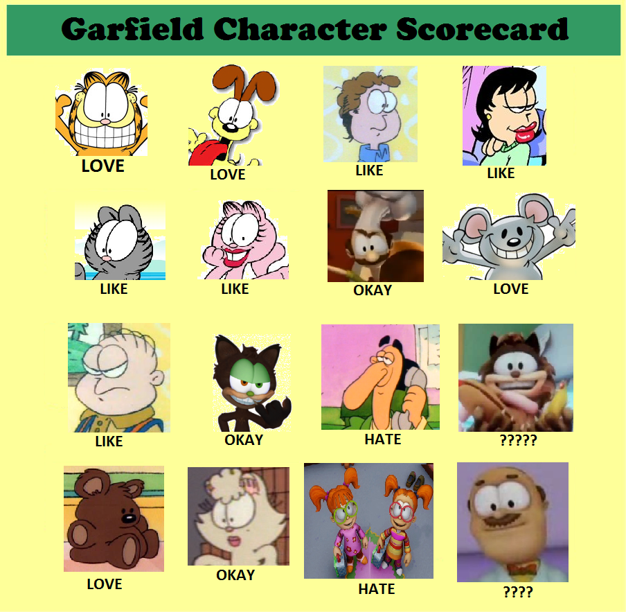 Garfield Character Score by KessieLou on DeviantArt
