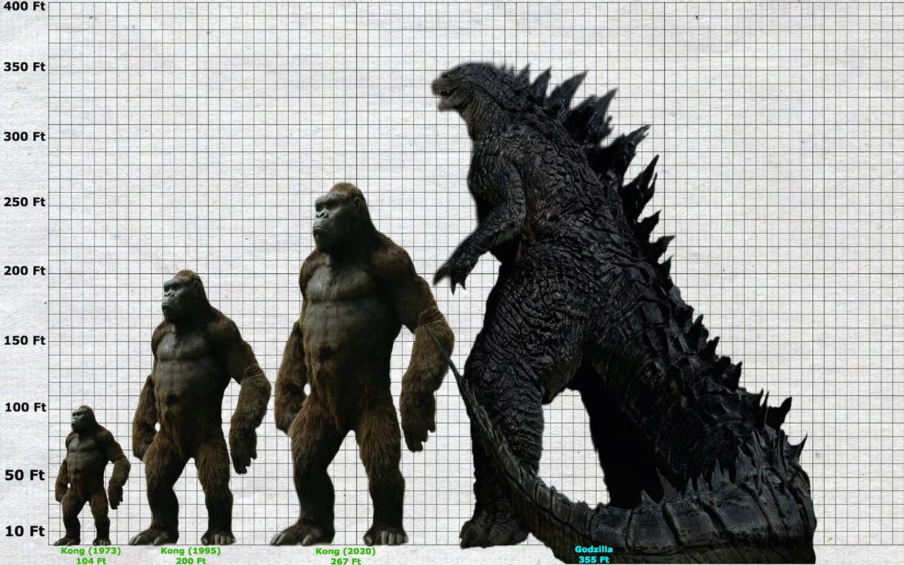 Fictional Size Comparisons Carnivora
