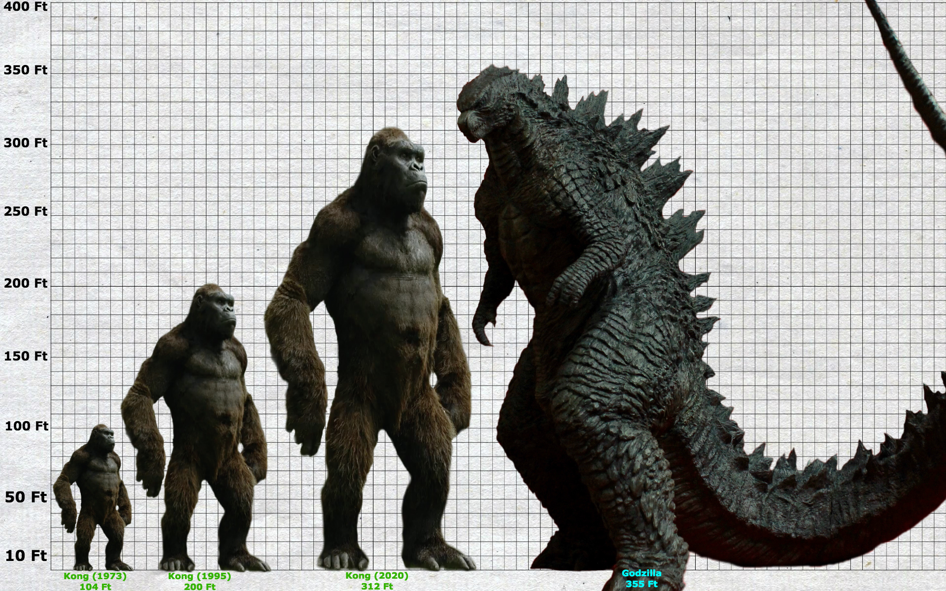 king kong size comparison