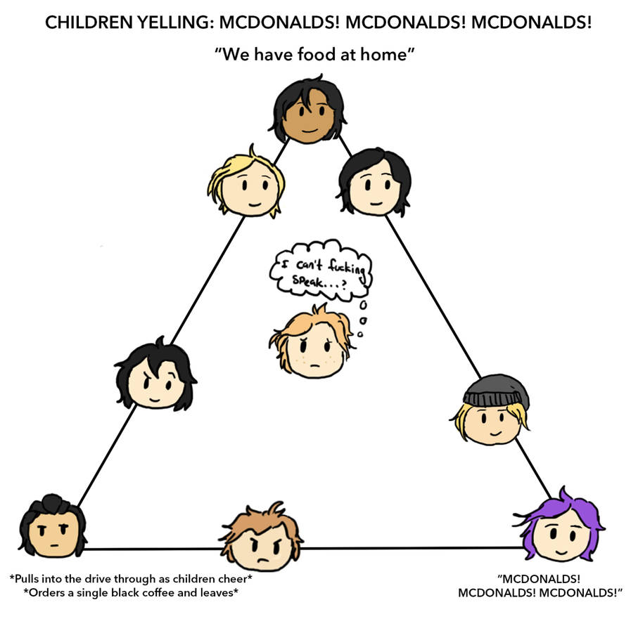 Image Tagged In Homework Alignment Chart Imgflip