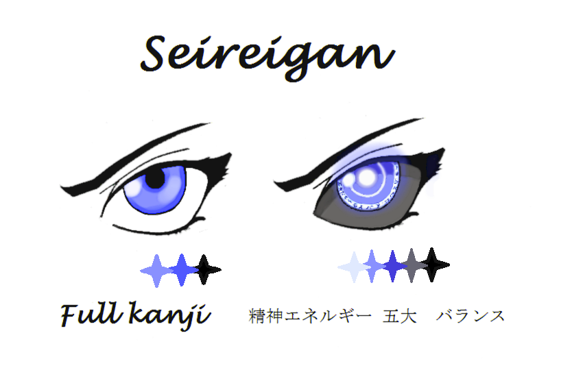 Kekkei Genkai by sora96 on DeviantArt