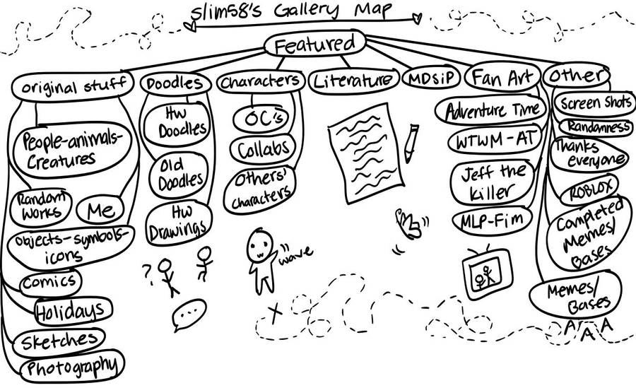 My Gallery Map by slim58