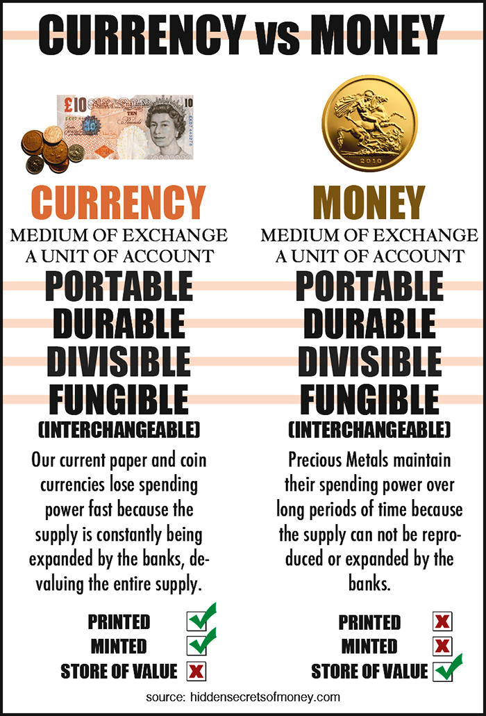 Currency Vs Money By Orderofthenewworld On Deviantart Currency Vs Money By Orderofthenewworld