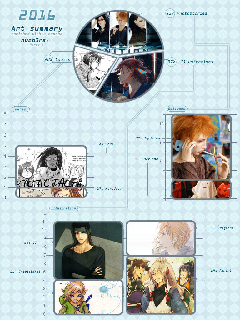 Art summary 2016 by Solkeera