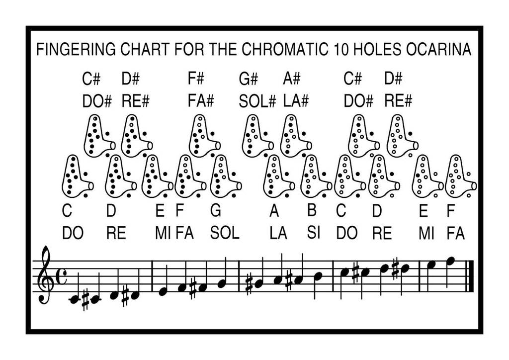Fingering Chart For The Chromatic 10 Hole Ocarina By Trucomanx Fingering Chart For The Chromatic 10 Hole Ocarina By Trucomanx