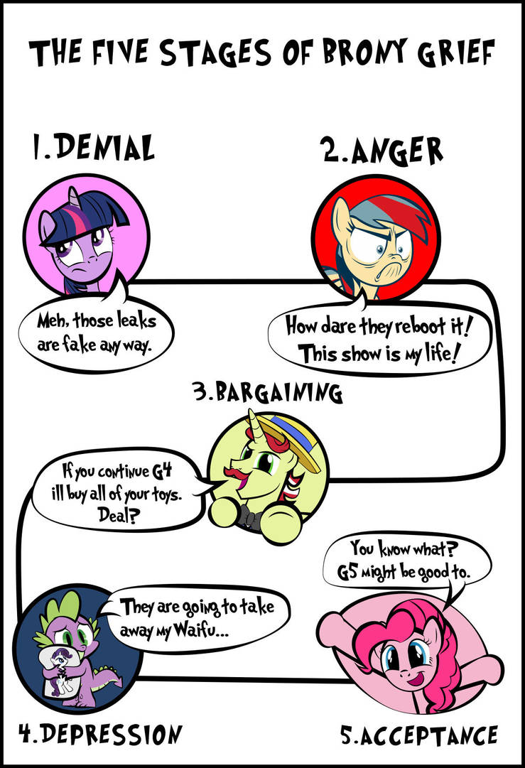 The five stages of Brony grief by dan232323 The five stages of Brony grief by dan232323
