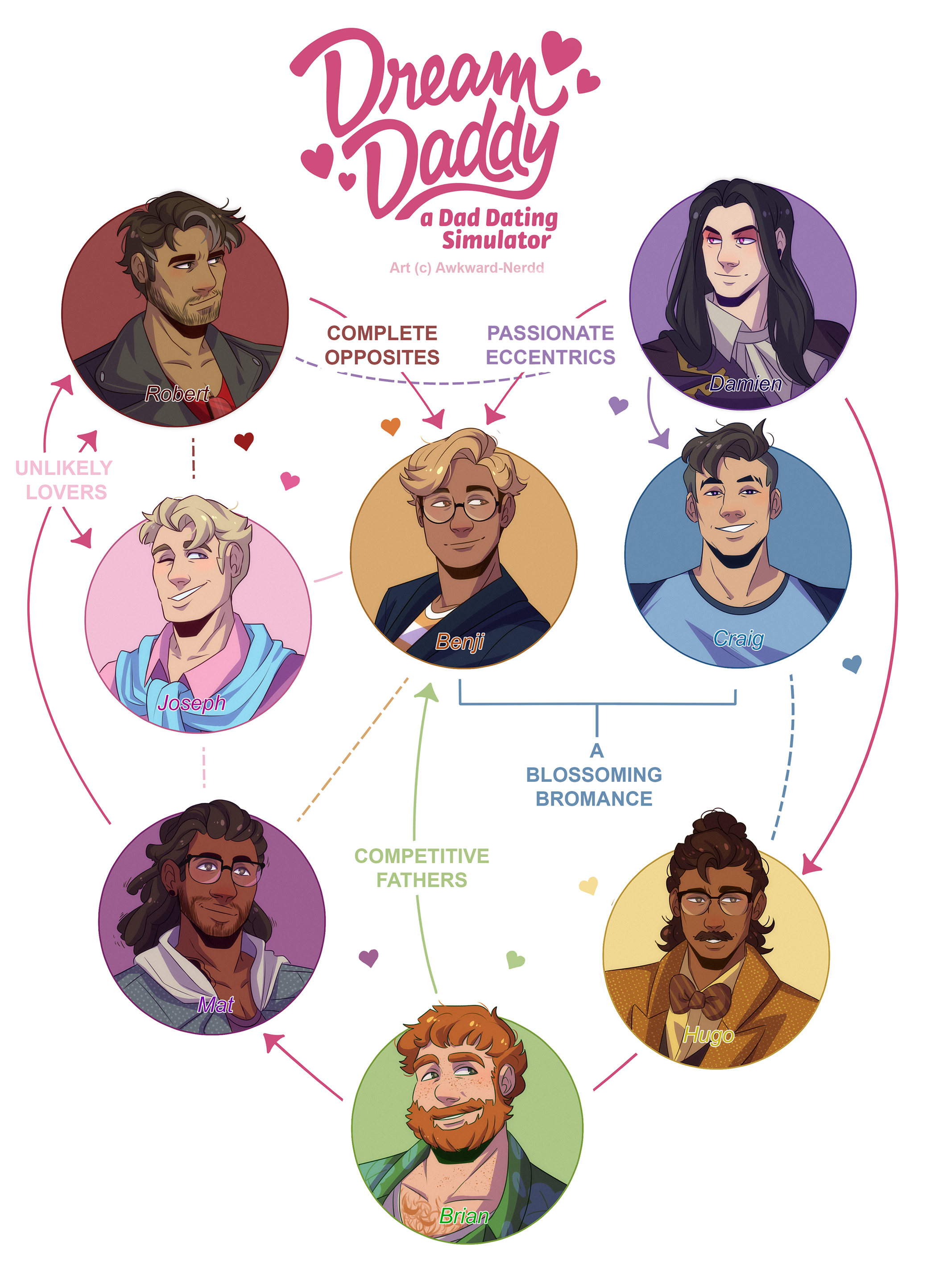 dream daddy a dad dating simulator dream daddy a dad dating simulator