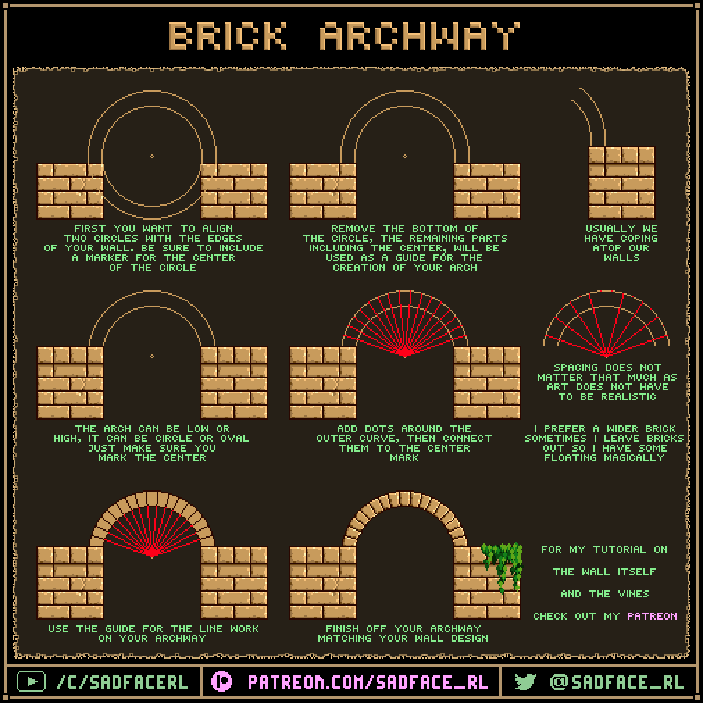 Easy to understand wall arch tutorial by SadfaceRL on DeviantArt