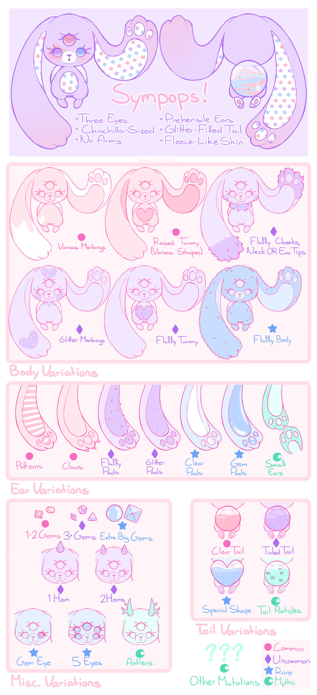 Sympop Trait Guide - UPDATED by Voodoo-Doll-Art