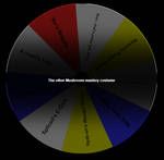 Wheel 11 by NasuOkaa-san