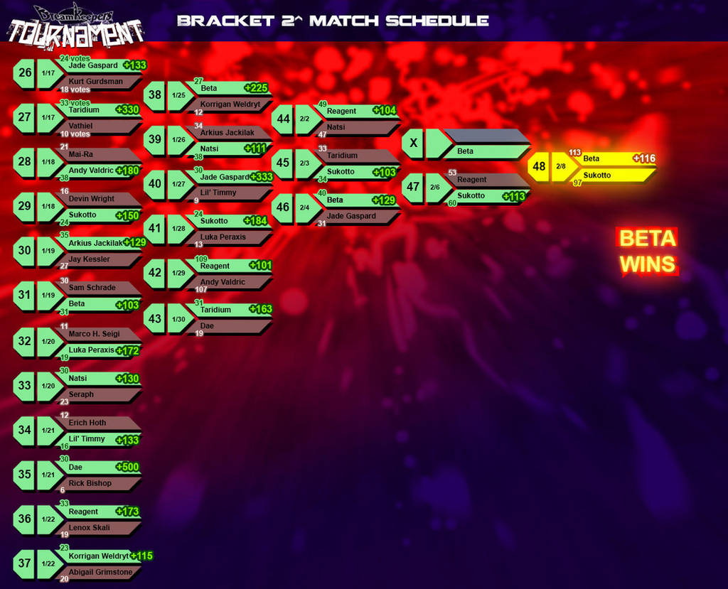 Tournament Bracket Updates by Dreamkeepers