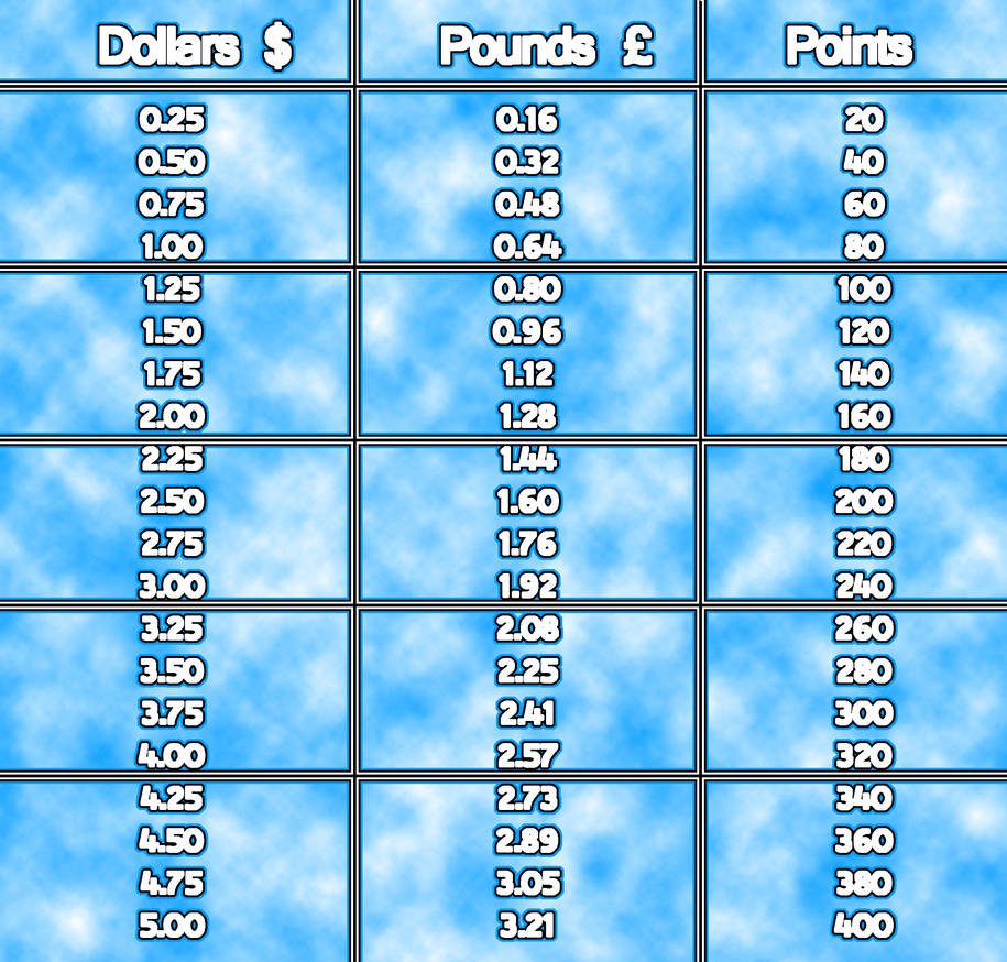 Conversion Table Dollars Pounds Points By Kyasarin Desu On Deviantart Conversion Table Dollars Pounds Points By Kyasarin Desu