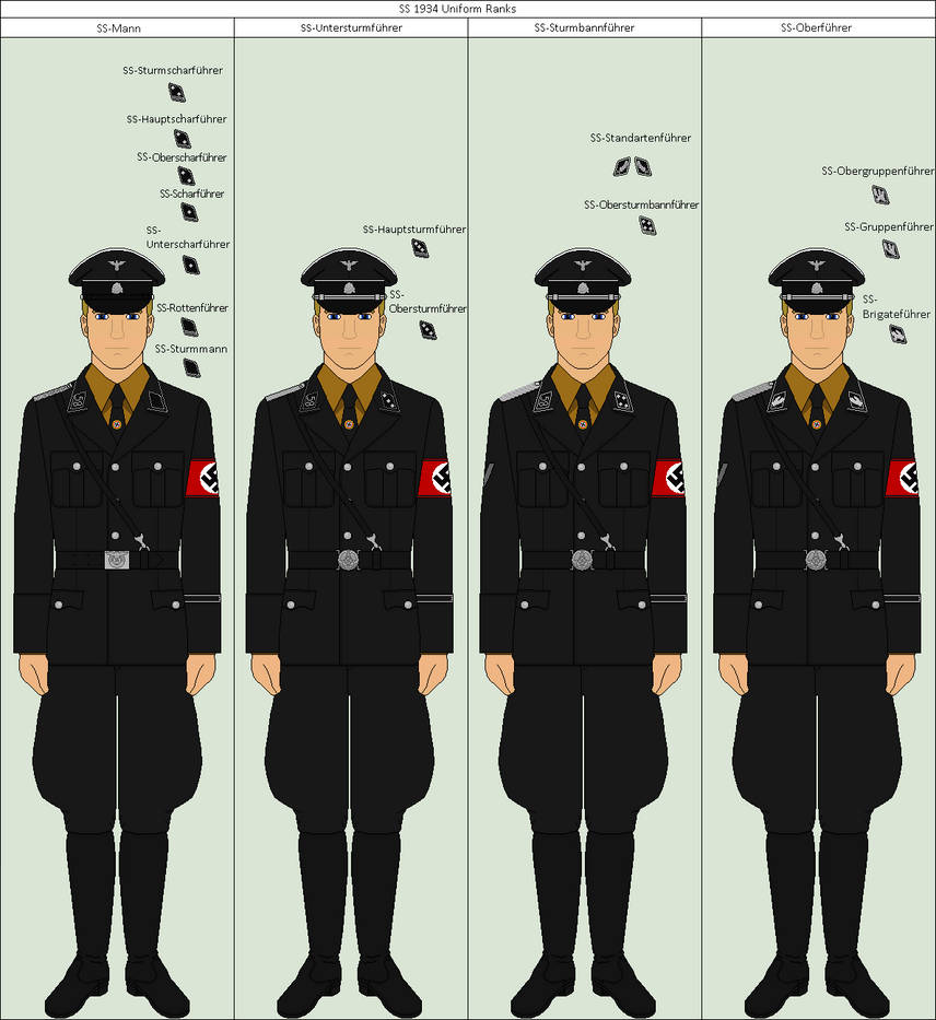 1934 SS Uniform ranks by Major-Vianna on DeviantArt