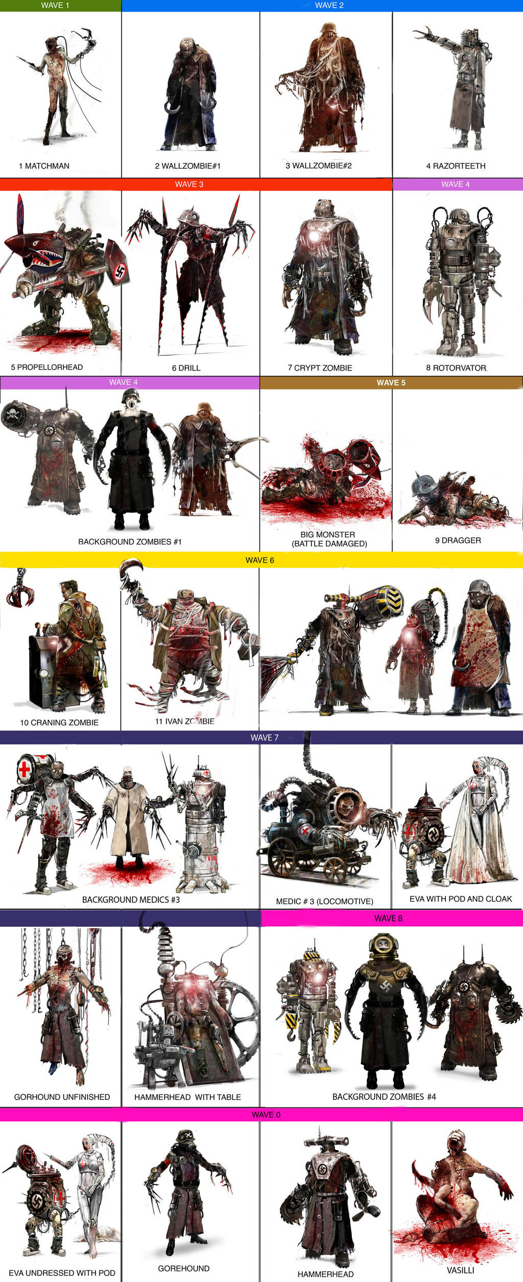 Frankensteins Army Creature Designs by richardraaphorst on DeviantArt