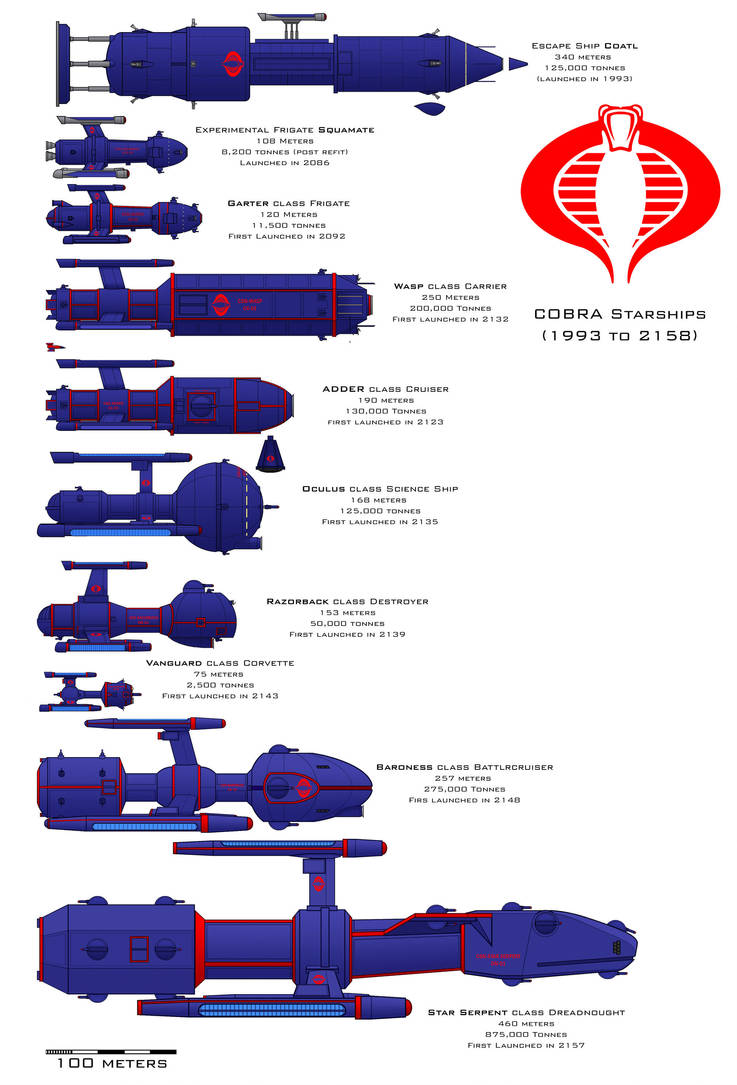 Cobra ships (1993 to 2158) by Imperator-Zor