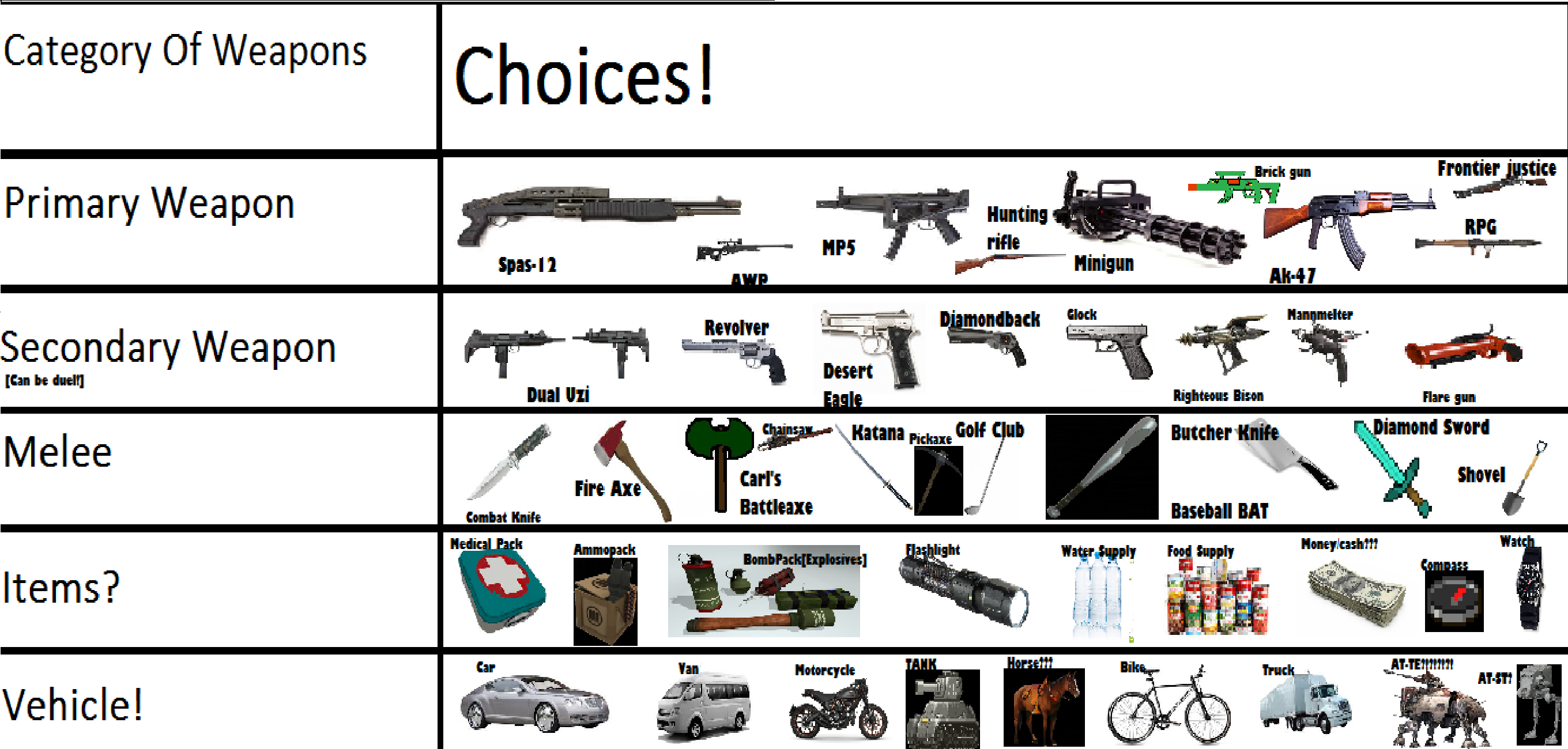 Choices for a zombie apocalypse[T.O.I] edition by Jasonawesome367 on DeviantArt
