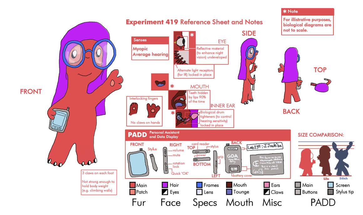 Exp. 419 Ref Sheet and Notes by MarkKB