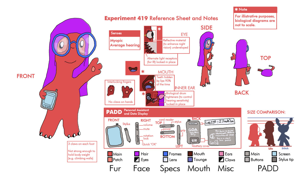 Exp. 419 Ref Sheet and Notes by MarkKB