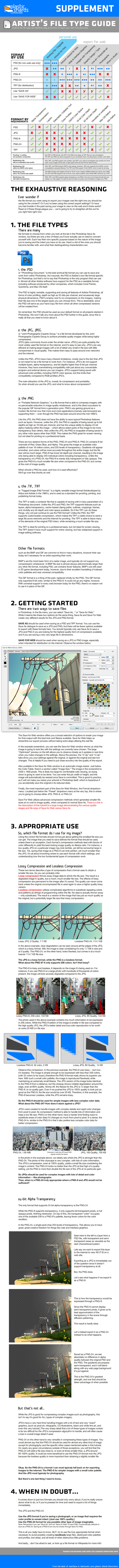 Artist File Type Export Guide by fox-orian
