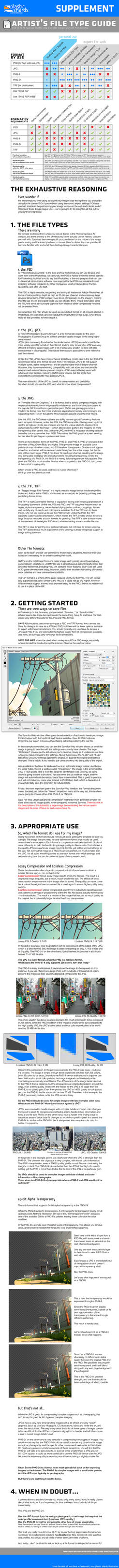Artist File Type Export Guide by fox-orian