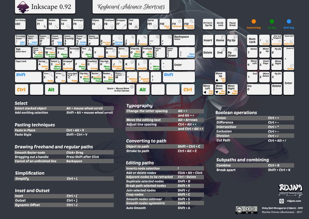 Inkscape 0.92 Keyboard Shortcuts by doctormo