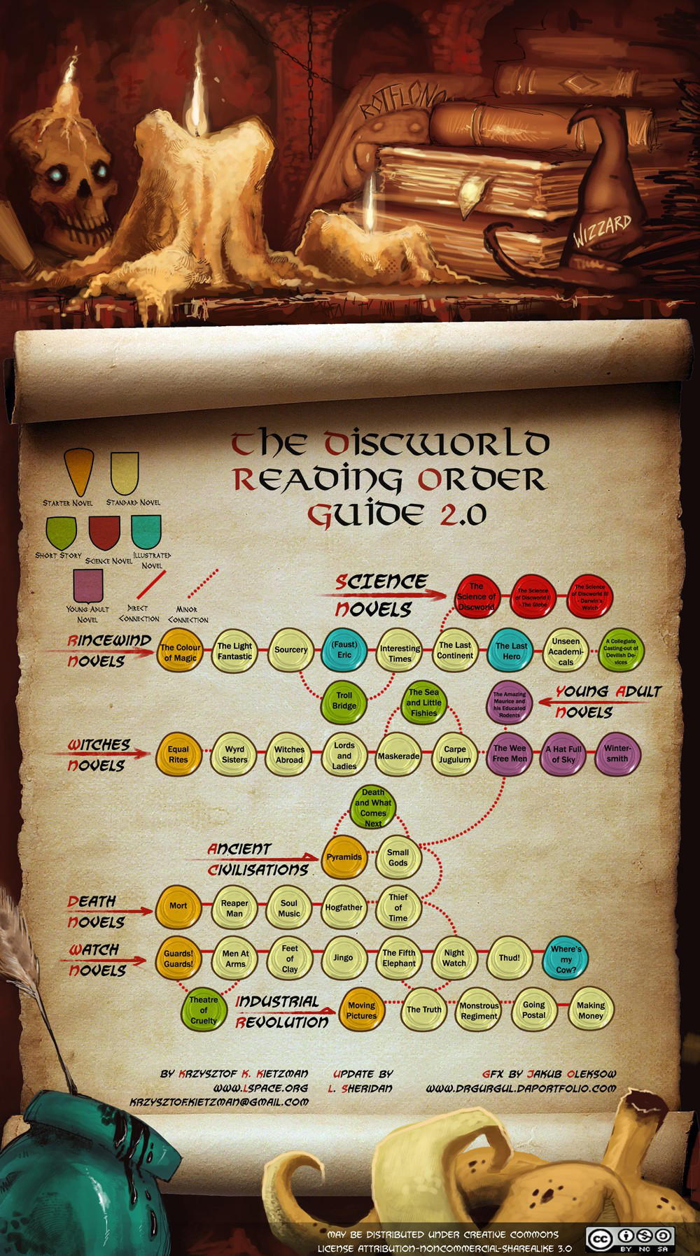 The Discworld Reading Order Guide by DoctorGurgul
