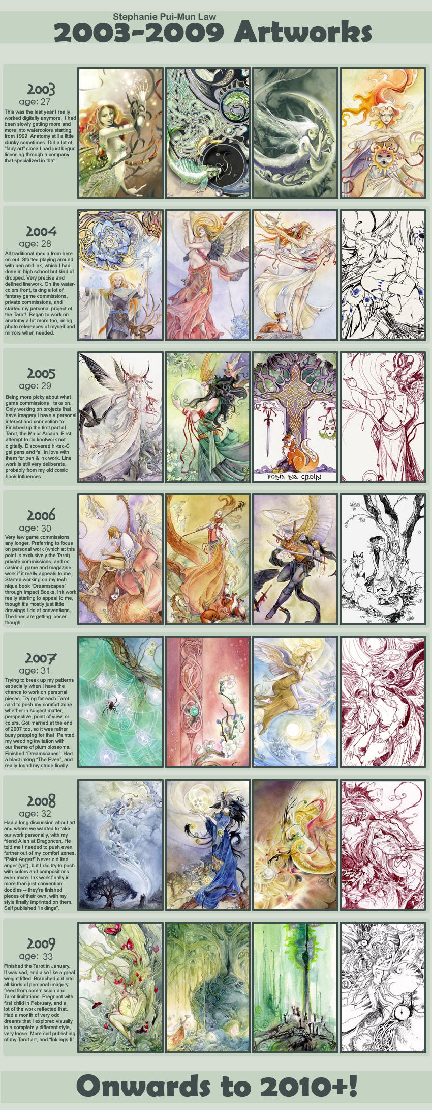 Improvement Meme Bandwagon by puimun