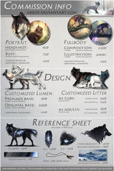 Commission information by areot