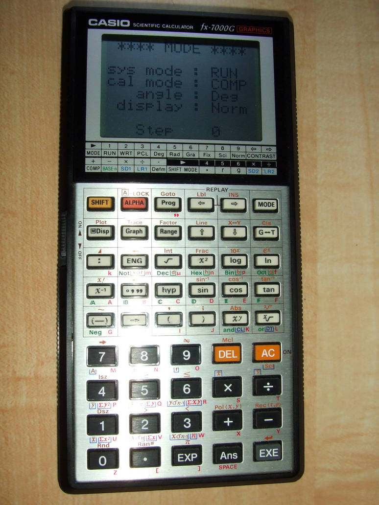 first graphing calculator Ti-81 wikiwand.