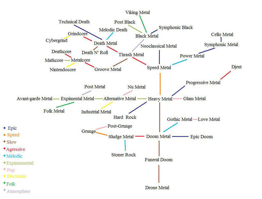 All Metal Genres And Subgenres The Tube