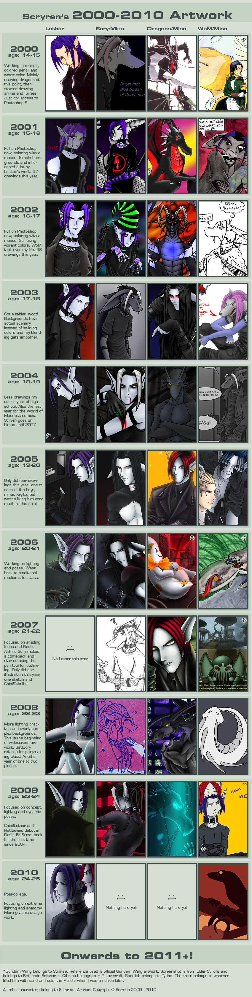 2000-2010 by scryren