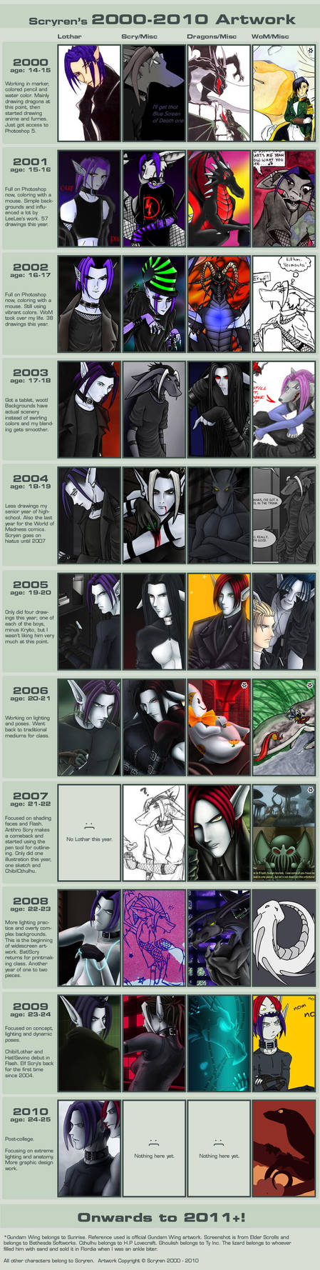 2000-2010 by scryren