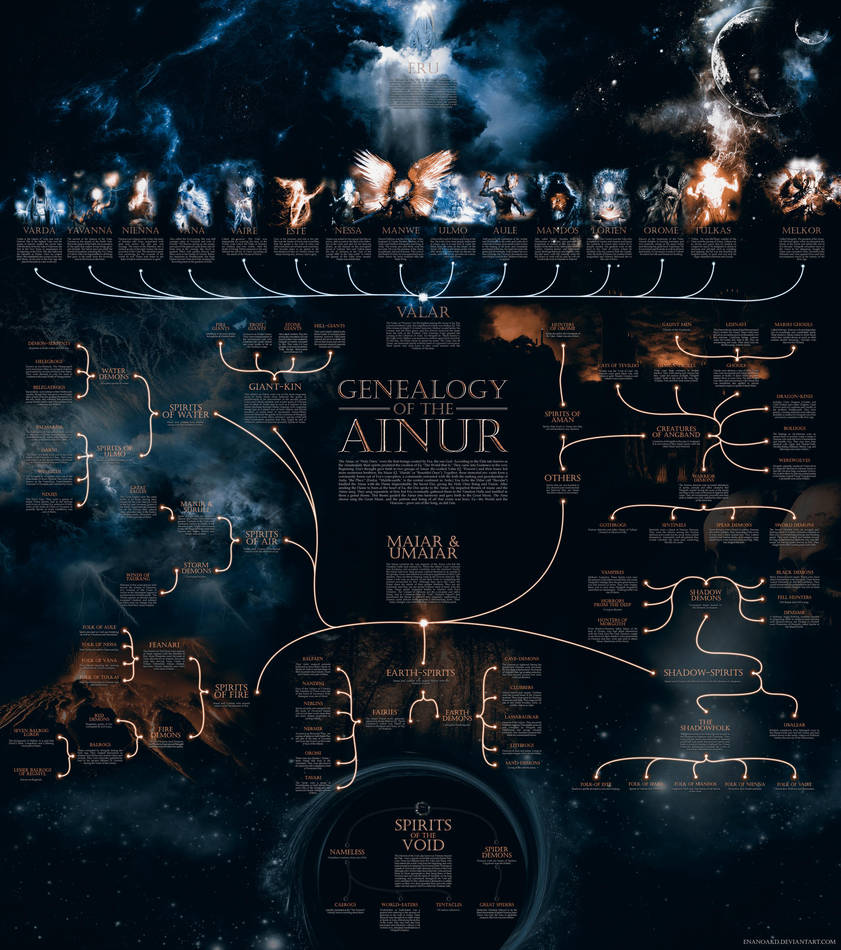 Genealogy of the Ainur by enanoakd