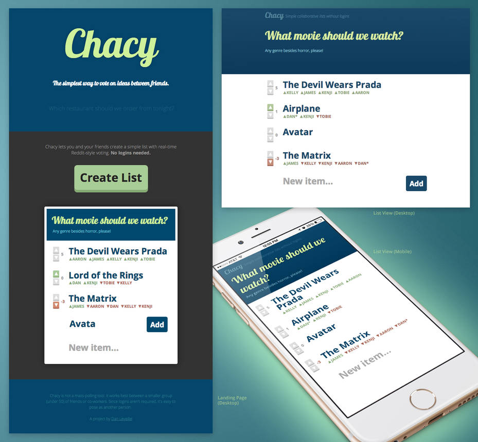 Chacy by danlev