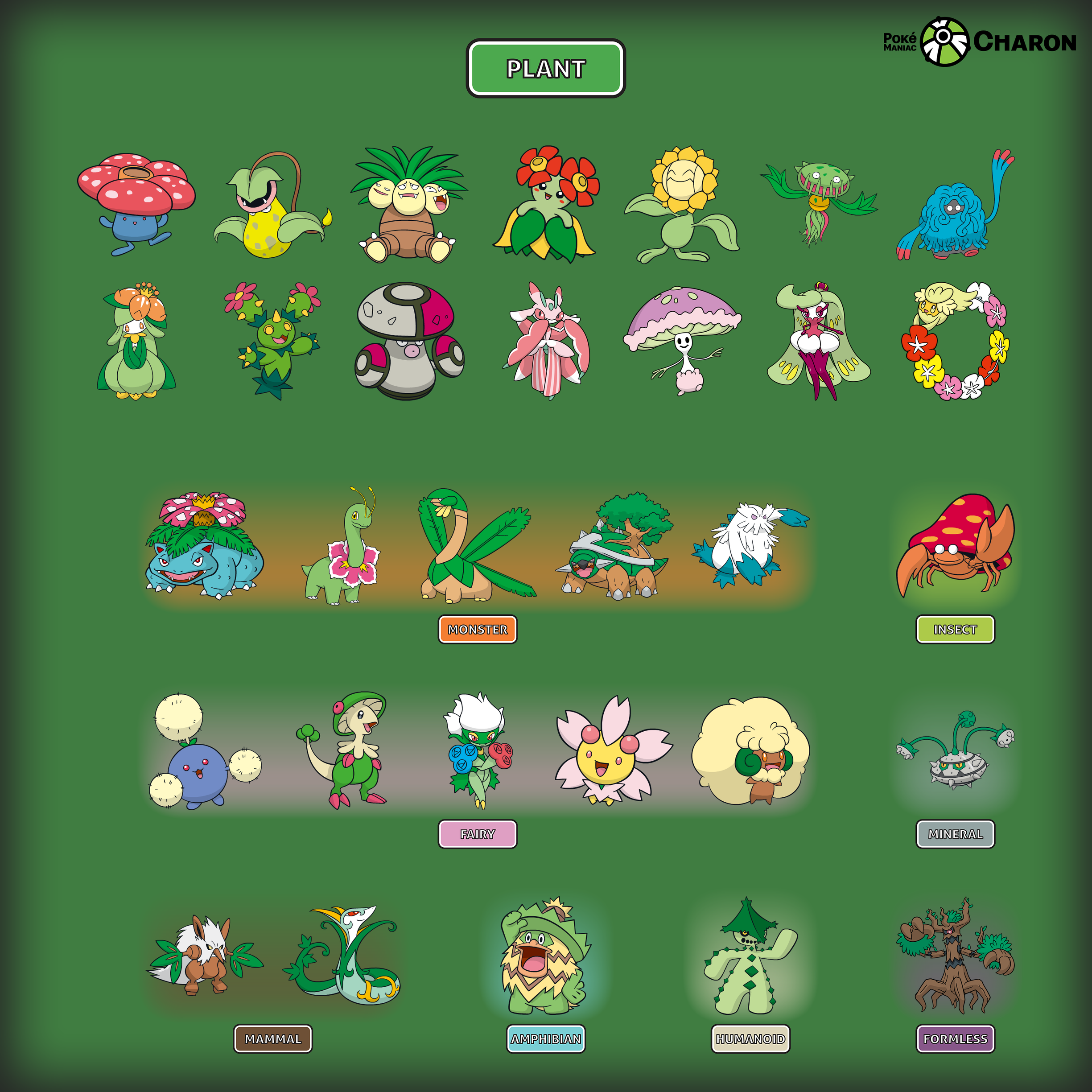 Plant Pokemon by SaiphCharon on DeviantArt