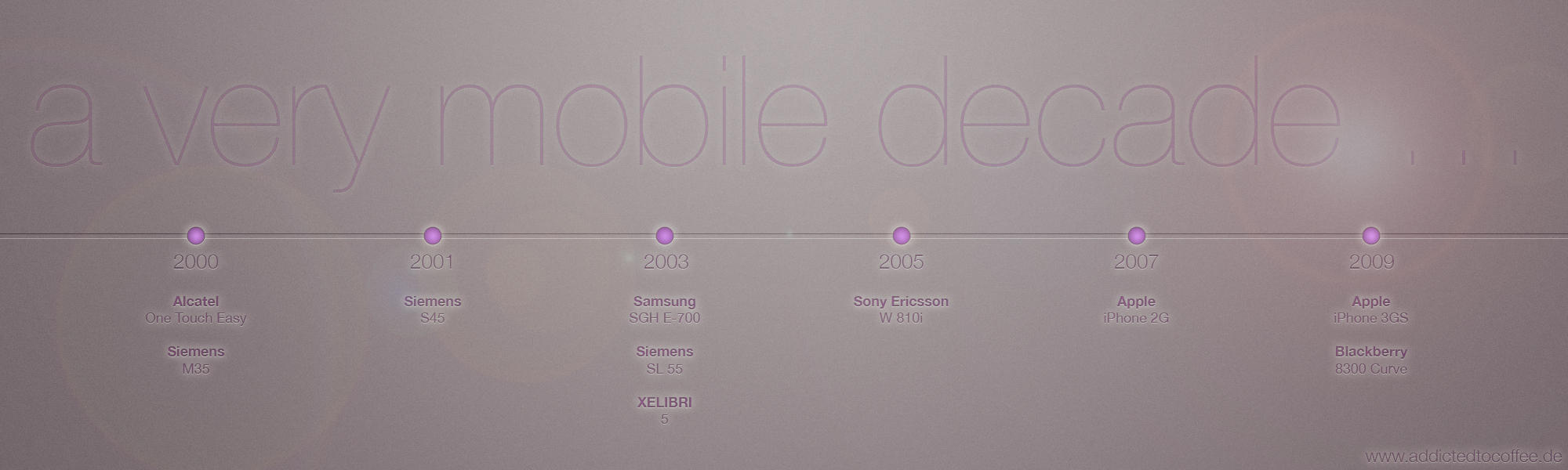 a very mobile decade by twinware