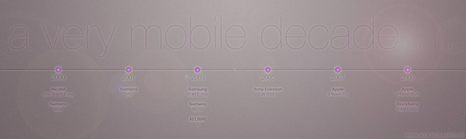 a very mobile decade by twinware