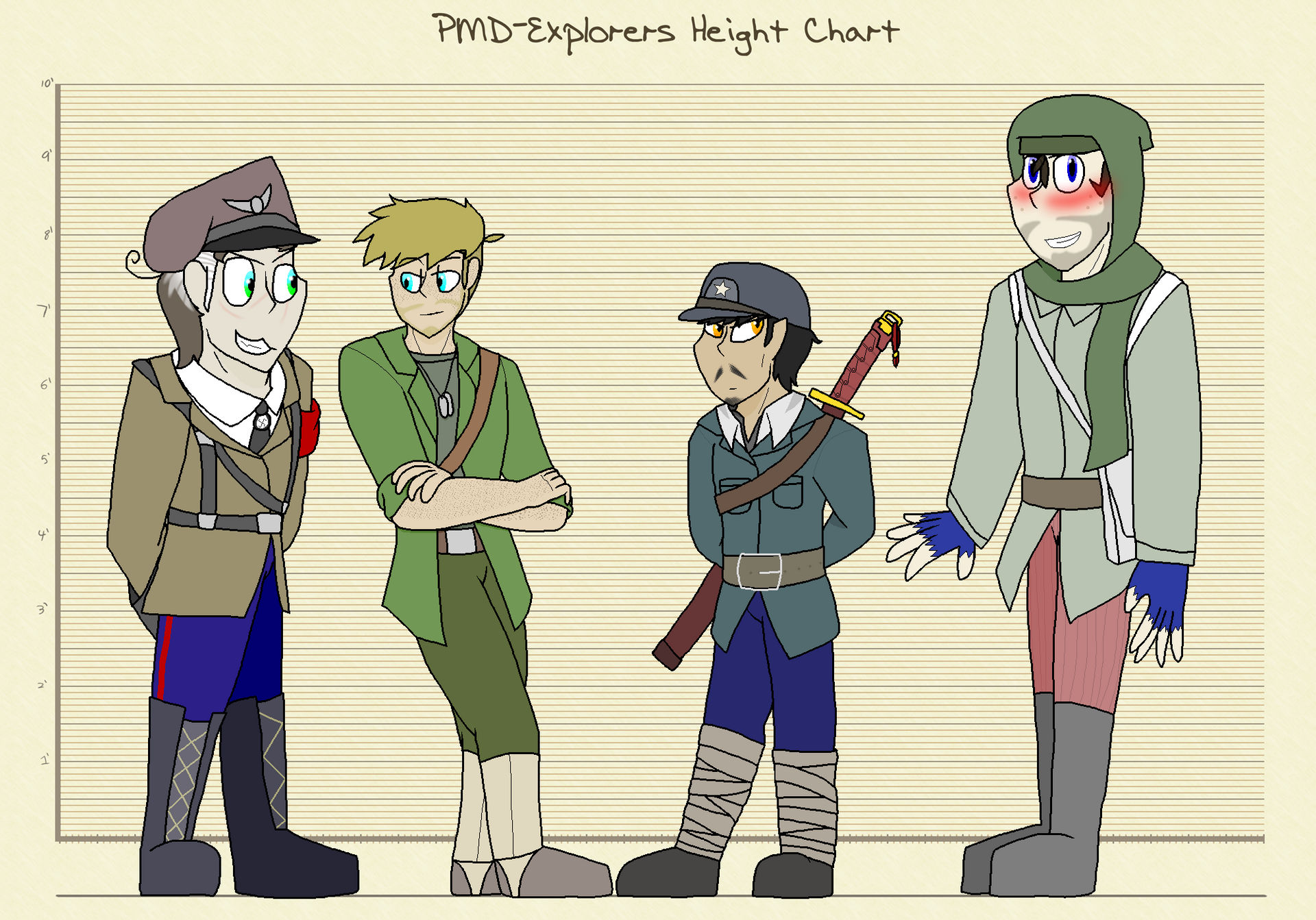 PMDE Height Chart Meme by on DeviantArt